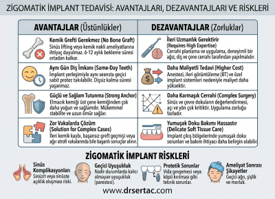 zigomatik implant avantajlar