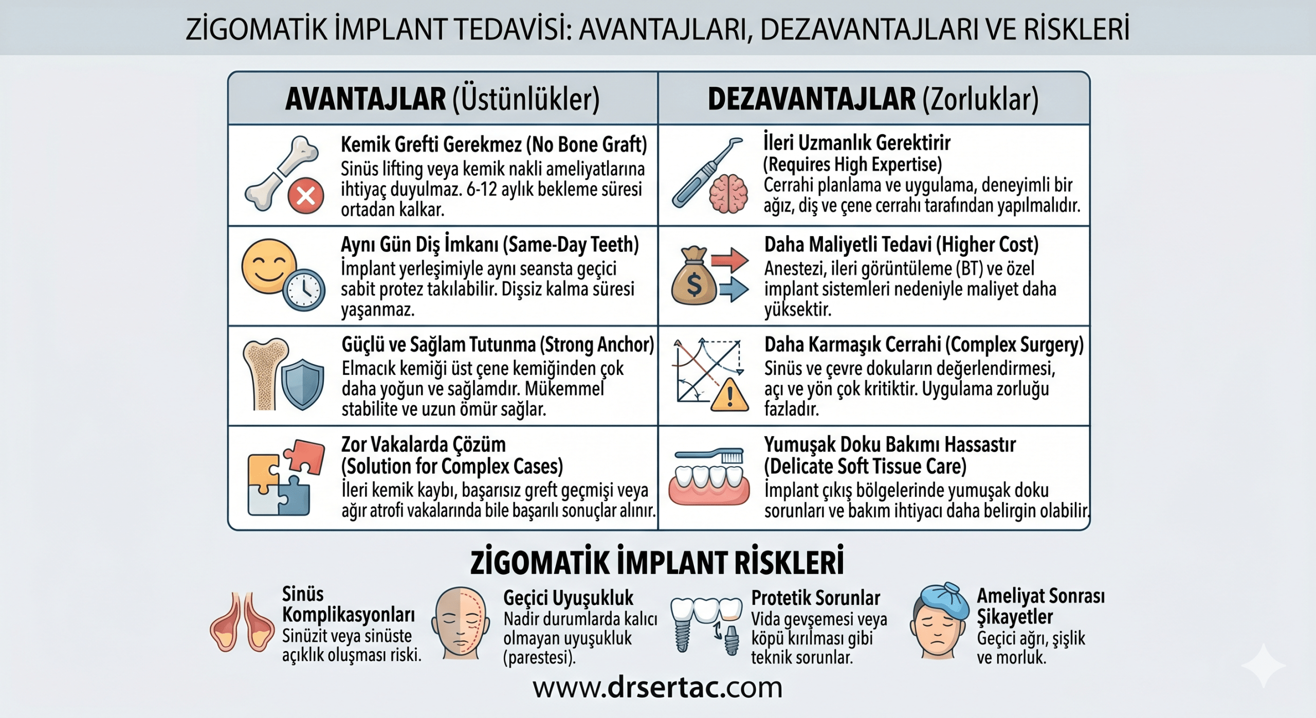 zigomatik implant avantajlar